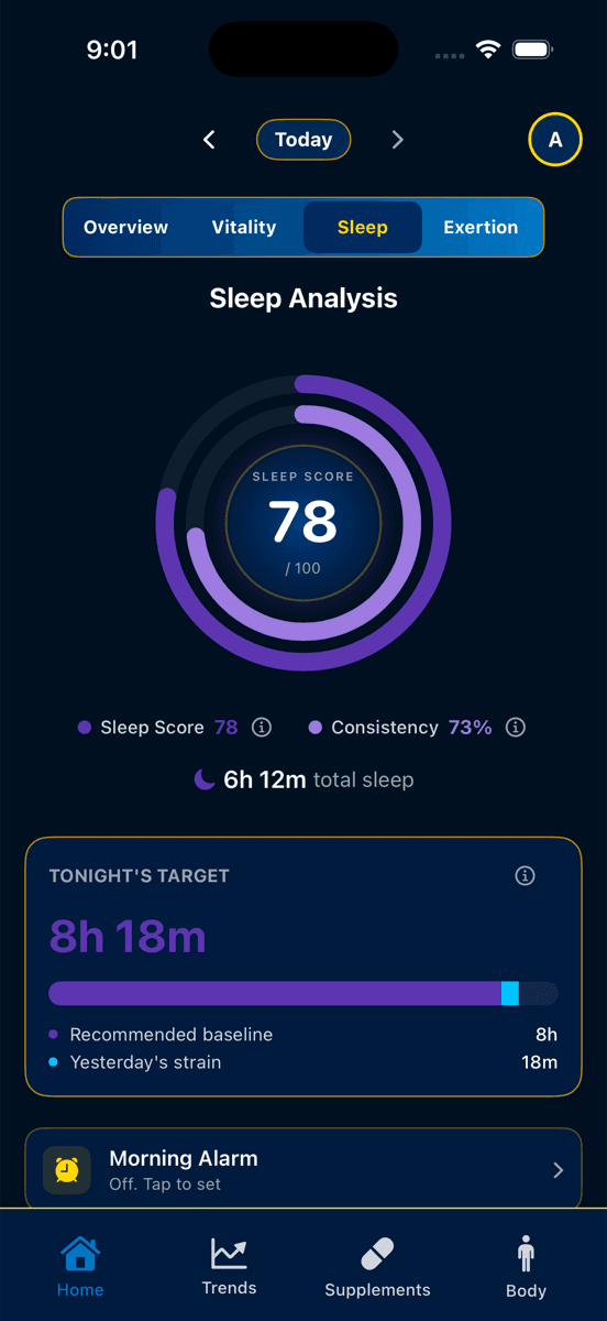 The Sleep screen: a sleep score wheel above tonight's target, split into baseline need and the extra the day's strain added.