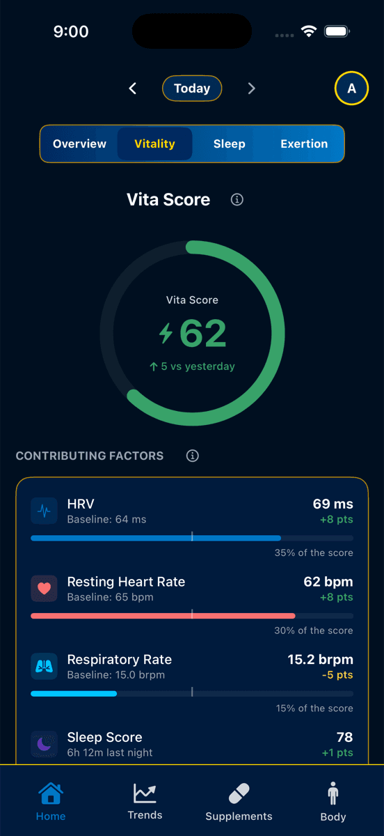 The Vitality screen: a Vita Score wheel above a list of contributing factors, each with its baseline and share of the score.